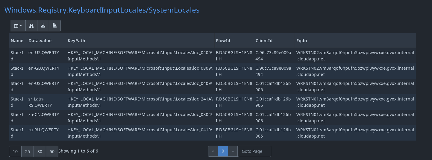 System-Wide Locales Hunt
